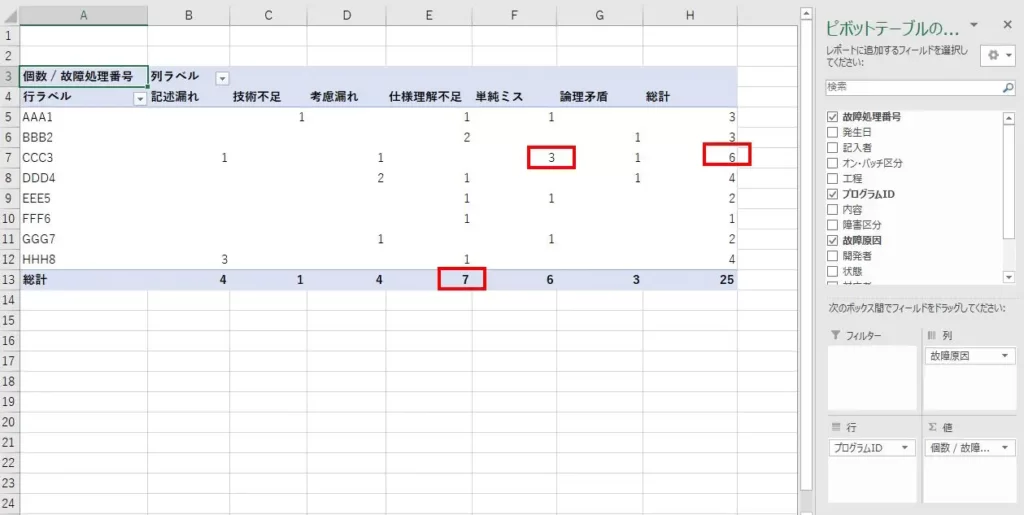 ピボットテーブルでプログラム別・故障原因別の集計表を作成
